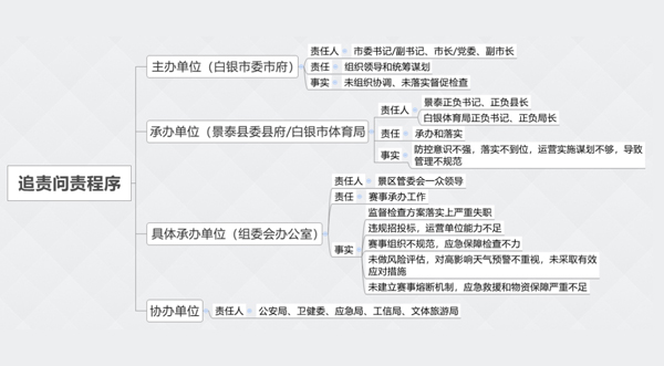 岁月静好，因与清静相伴 ——“区域责任制”邂逅“清静月”